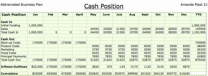 Cash out перевод. Заключить пари. Таблица cash in и cash out. Cash in out. Cash out перевод.