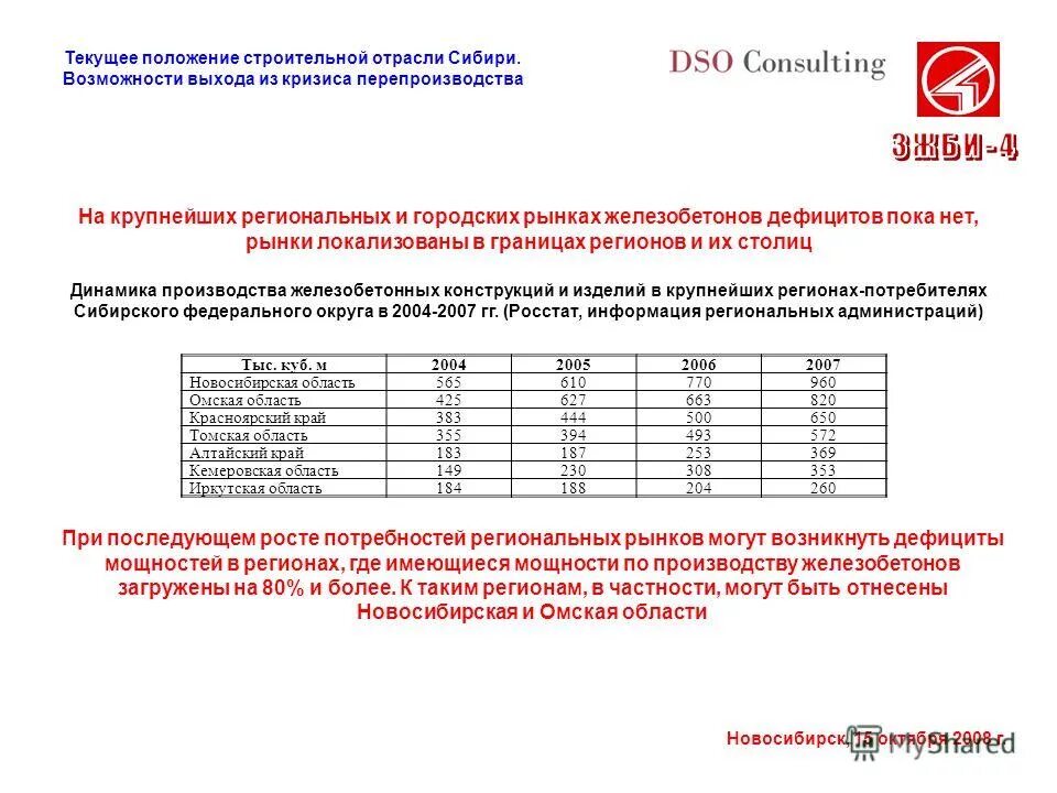 Свод правил. Положение образец. 13330. 2019 организация строительства. 20.