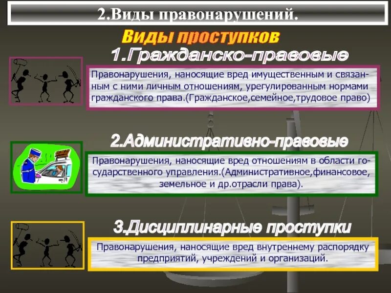 Ниже приведены примеры правонарушений запишите. Виды правонарушений. Виды виды правонарушений. Виды проступков. Правонарушение это.