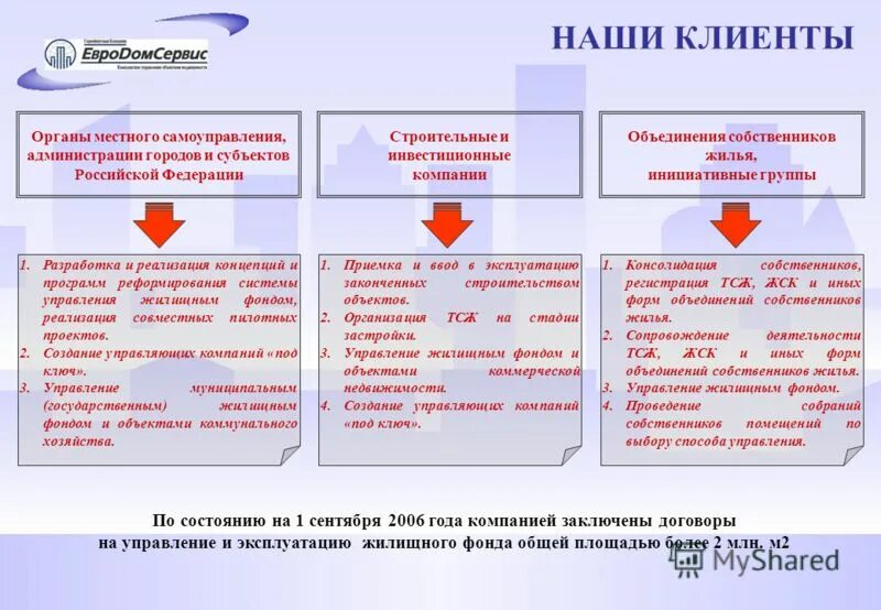 Пул как форма объединения предприятий. Товарищество собственников жилья. Тсж. Формы объединения собственников. Формы объединения предприятий.