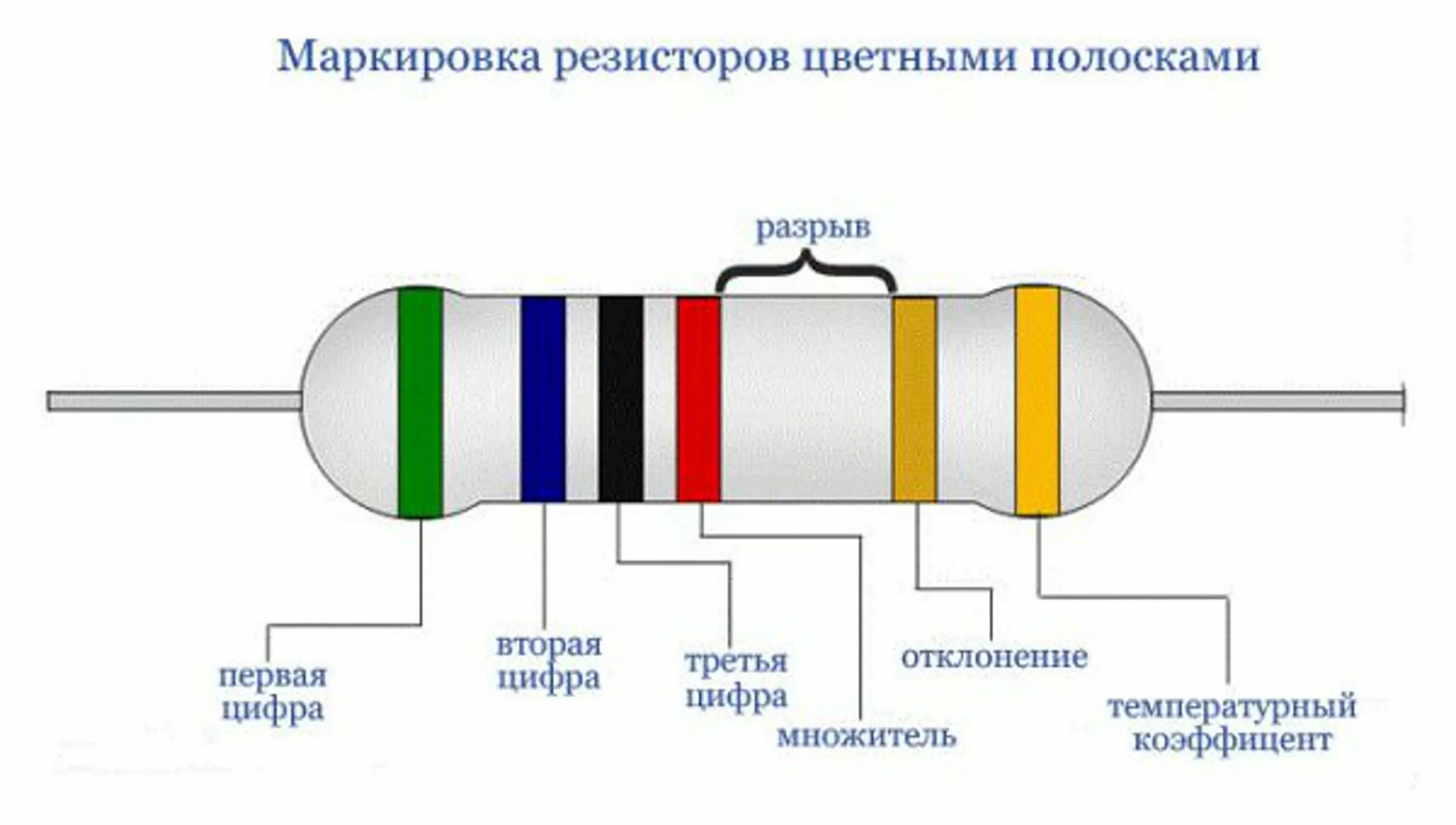Определить маркировку резистора
