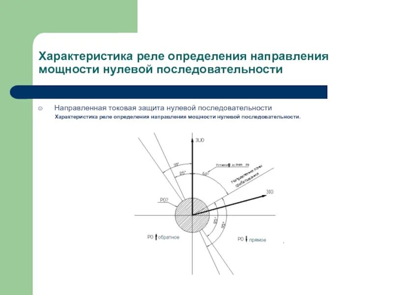 Реле направления мощности нулевой последовательности. Векторная диаграмма реле направления мощности. Диаграмма реле направления мощности. Реле мощности зона срабатывания.