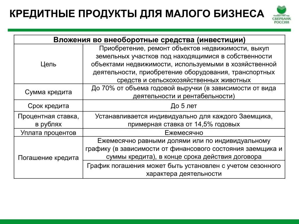 Банковские продукты кредиты