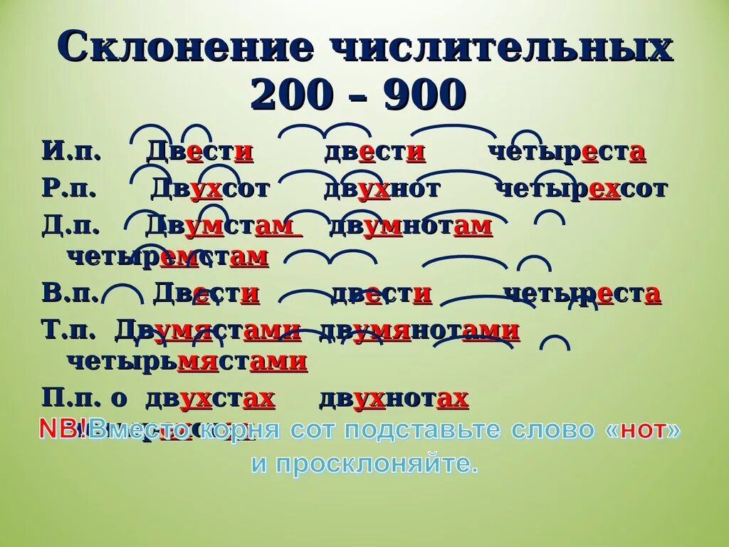 Двухста пятидесяти. Склонение числительных 900. Склонение числительного двести. Просклонять числительное 900. Склонение числительных 200-900.