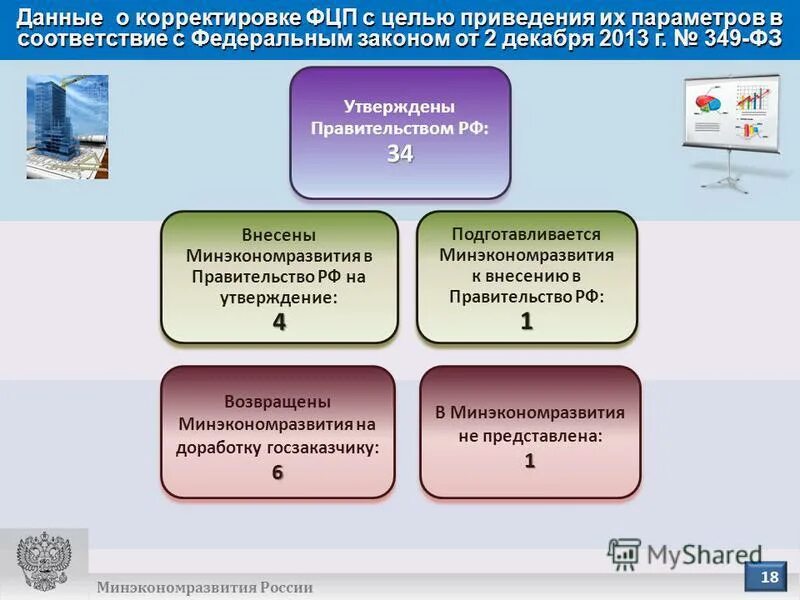 Федеральные программы 2015 года