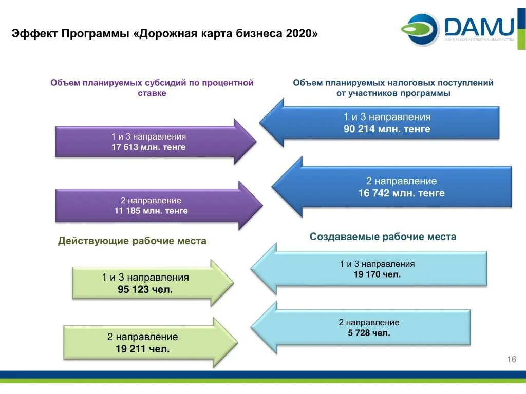 Дорожная карта приложения. Дорожная карта бизнеса. дорожная карта бизнеса 2020. дорожная карта программы. дорожная карта бизнес плана.