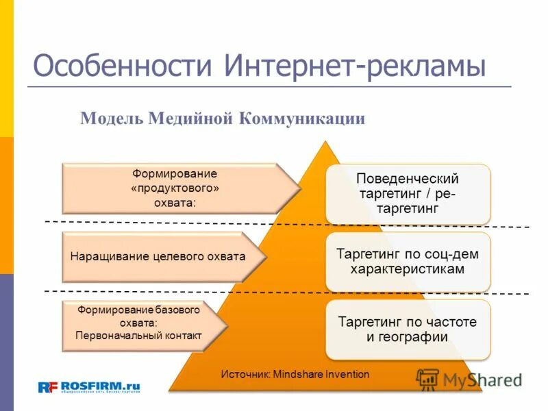 Особенности рекламы в интернете. Медийные коммуникации это. Модель медийной коммуникации. Признаки медийной рекламы.