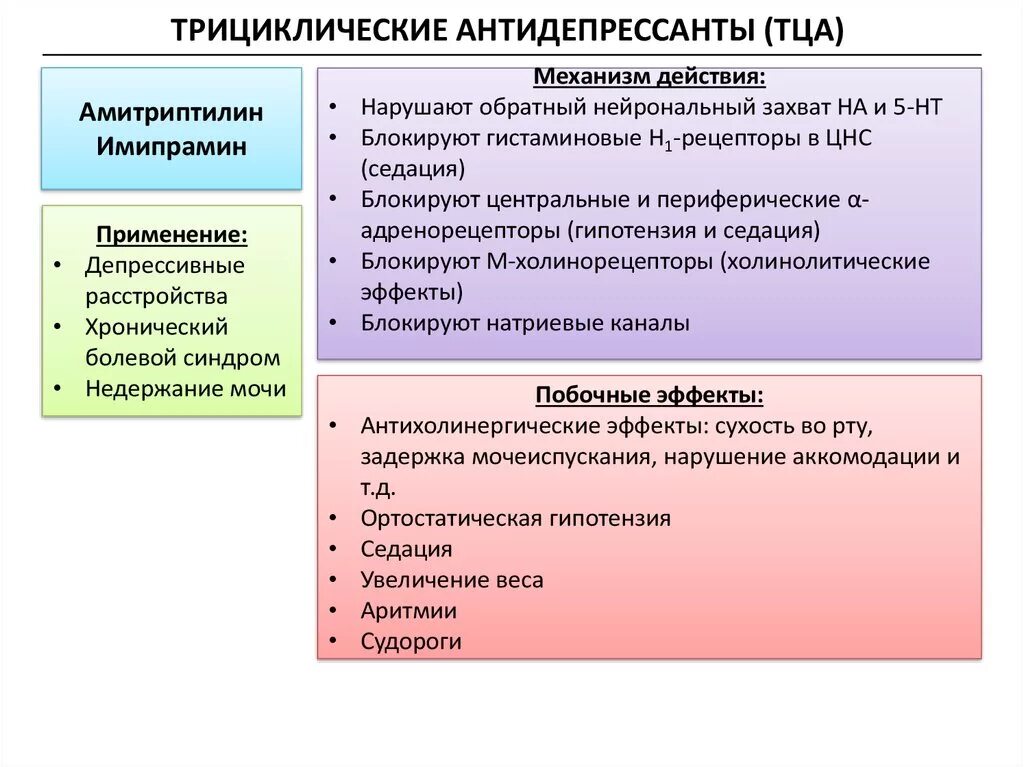 Механизм действия трициклических антидепрессантов. Механизм действия антидепрессантов схема. Трициклические антидепрессанты механизм действия. Антидепрессанты классификация механизм действия. Антидепрессанты начали действовать через