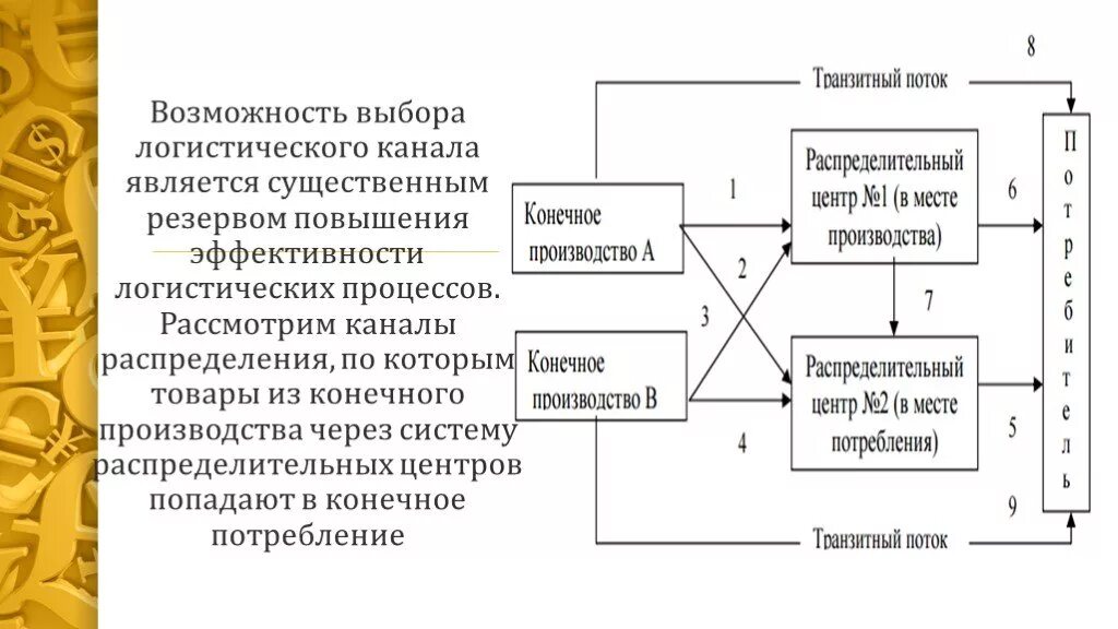 Отгружен распределительным центром транзит. Схема складских логистических процессов. Логистическая схема склада. Повышение эффективности логистической деятельности. Повышение эффективности логистической системы.