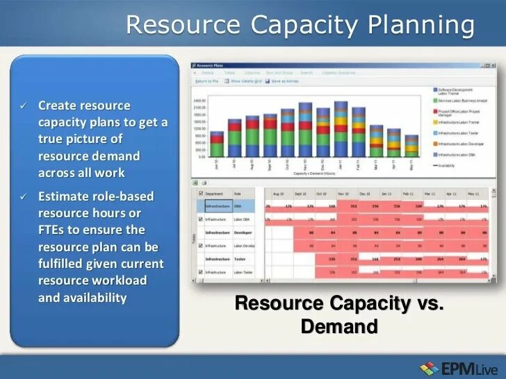 Капасити что это. Production capacity planning.. Что такое Капасити команды. Capacity команды. Пример capacity model.