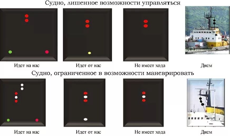 Огни судов МППСС 72. Огни МППСС 72 красный сверху белый снизу. Огни и знаки (МППСС-72). Судно лишенное возможности управляться огни МППСС 72.