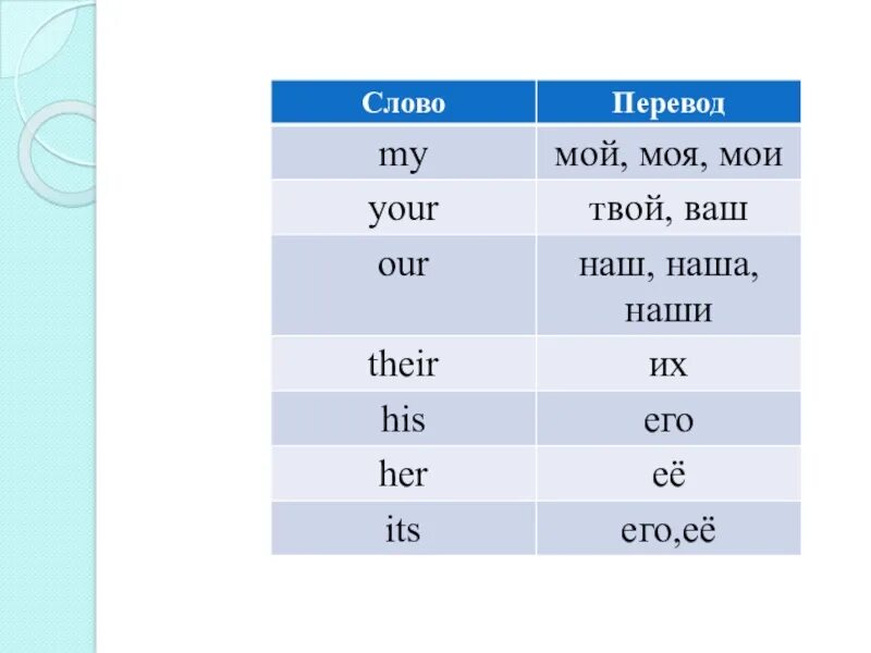 Как переводится you are mine. Перевод. Our перевод на русский. Как переводится по-английски слово your. My перевод с английского.