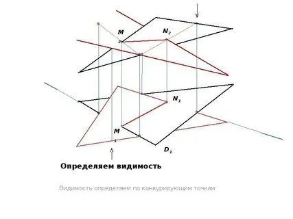 Видимость пересечения плоскостей