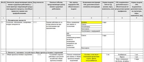 Сиз в 2023 году по профессиям
