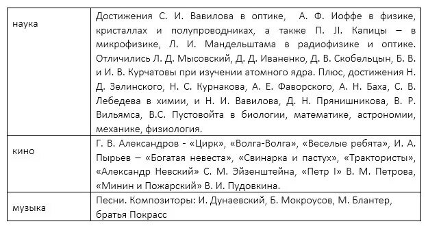 Таблица и вопросы история 199 страница Домашнее задание заполнить таблицу найдено 86 фотографий