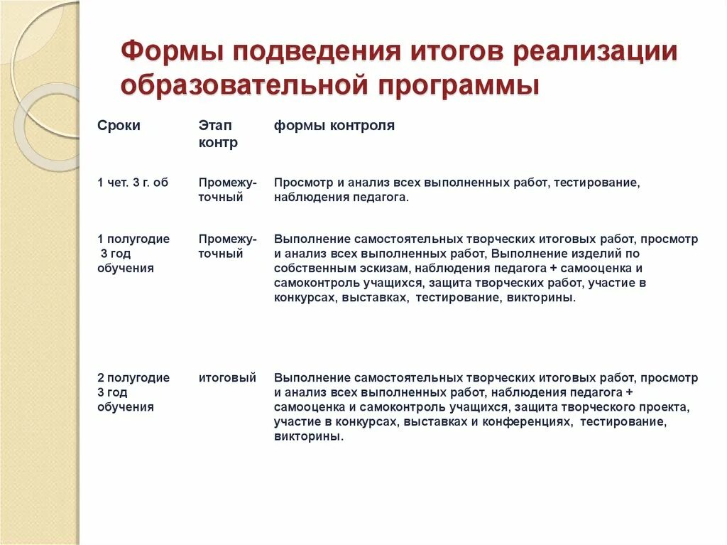 Объем и срок реализации программы. Формы подведения итогов реализации программы. формы подведения итогов проекта. сроки реализации программы. программы по сроку реализации.