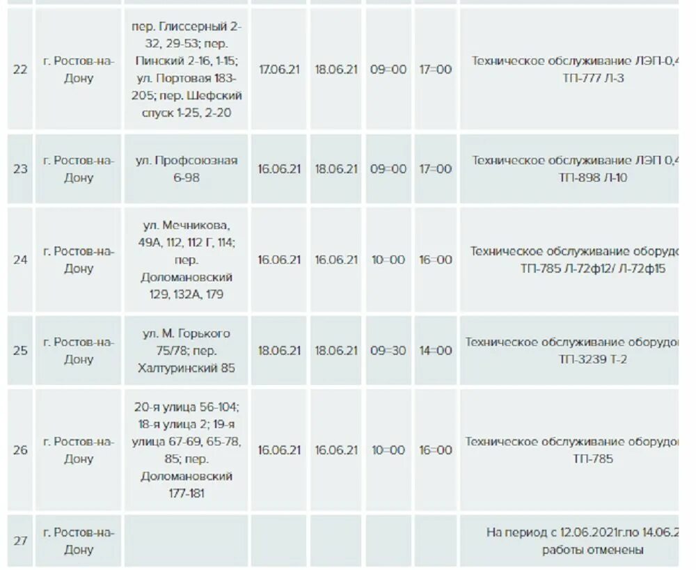 Отключение света в Ростове. Отключение света в Ростове на Дону сегодня. Отключение света Воронеж. Отключения света в Ростове на Дону 02.12.2022 г.. Выключили свет ростов