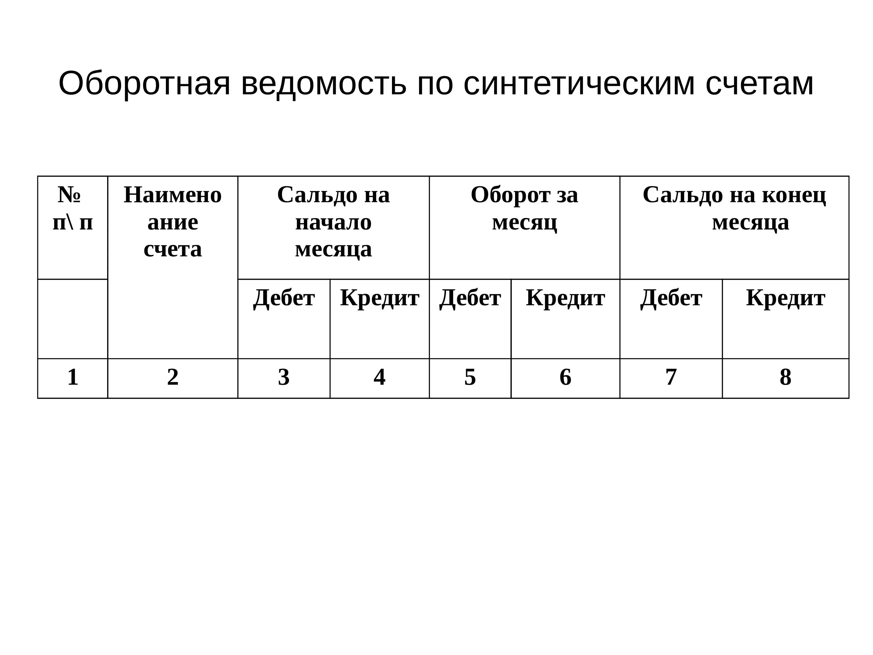 Ведомость остатков по счетам. Ведомость по синтетическим счетам. Оборотная ведомость. Оборотная ведомость по синтетическим счетам. Составьте оборотную ведомость по синтетическим счетам.