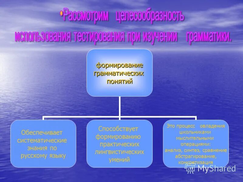 формирования грамматических понятий. формирования грамматических понятий. критерии разграничения слов в тексте. понятие грамматика. буква после точки с запятой.