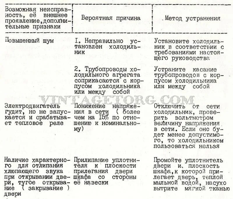 Списание холодильника. Списание холодильника причины. Пример списания холодильников. Неисправность холодильника для списания. Акт неисправности холодильника для списания.