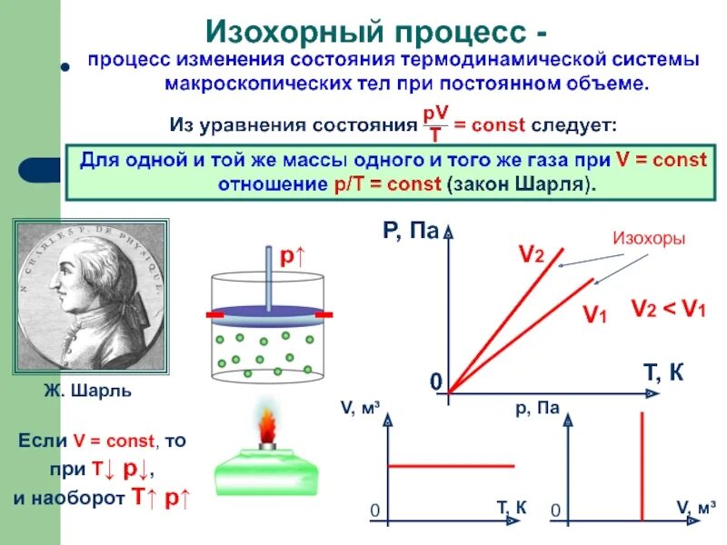 Какой процесс называется изохорным. Шарль изохорный процесс. формула изохора процесса. изопроцессы изохорический процесс. презентация по физике 10 класс газовые законы.