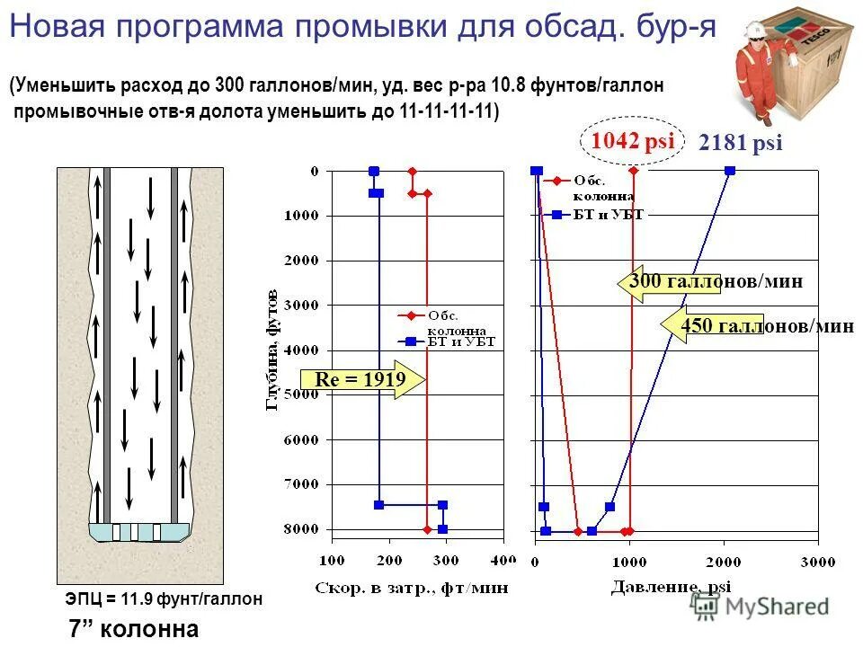 Программы по очистке реестра. Акт о проведении промывки продувки трубопроводов. Программа промывки скважины это. Чистка реестра windows 11. Обновленная программа расчета колодцев.