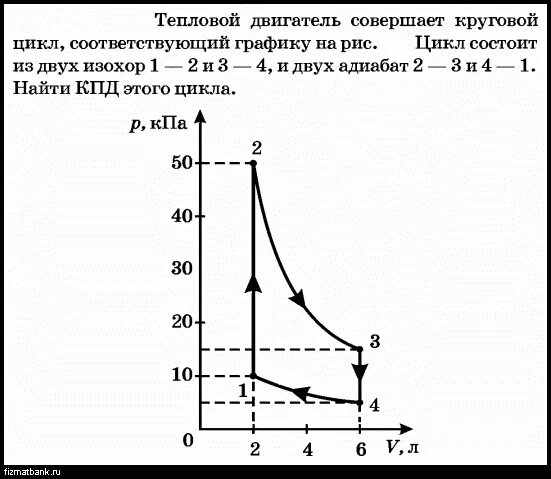 Изобразить на рабочей и тепловой диаграммах цикл. Задачи на КПД цикла. КПД цикла по графику PV. КПД на графике PV. Цикл тепловой машины график.