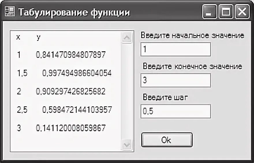 Программа табулирования функции. Табулирование функции. табулирование функции c#. mathcad табулирование функции. c# form табулирование функции в функции.