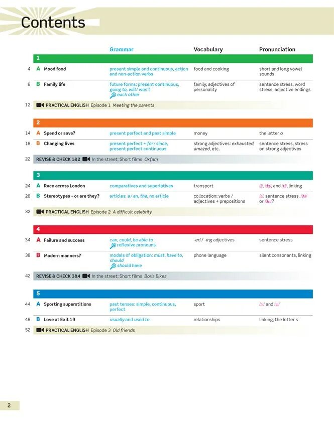 Revise and check 5 6. Revise and check 3 4 Intermediate. 5 And 6 revise and check Elementary. Revise and check 5 6 Upper Intermediate. English file revise and check