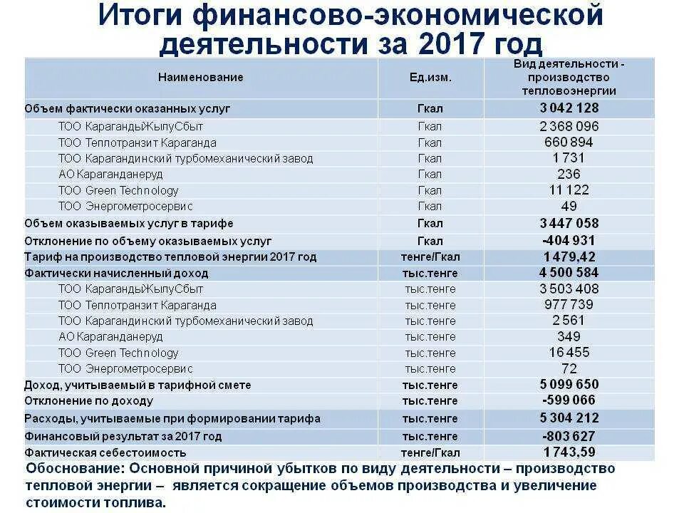 Объем гкал. Гкал. Гигакалория тепловой энергии это. Гкал тепловой энергии. Чему равна 1 Гкал.