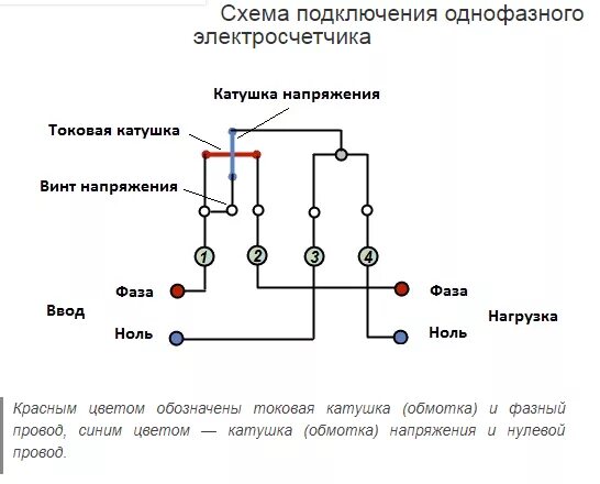 Электрический счетчик принцип действия. Схема включения однофазного счётчика электрической энергии. Схема подключения однофазного индукционного счетчика. Схема подключения электрического счетчика однофазного. Индукционный счетчик электроэнергии схема подключения.