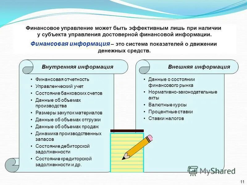 Процесс управления финансовыми рисками. Процедура финансового оздоровления. Источники финансовой информации. Схема процедуры финансового оздоровления. Требования к финансовой информации.