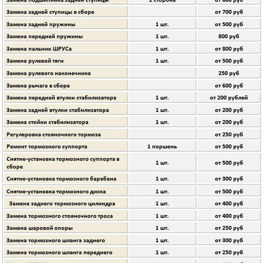 Прейскурант цен на ремонтные работы. Прайс лист на ВАЗ 2107 ремонт ходовой части автомобиля. Прайс лист по ремонту ходовой ВАЗ 2115. Расценки на ремонт автомобилей. Расценки на СТО автомобилей.