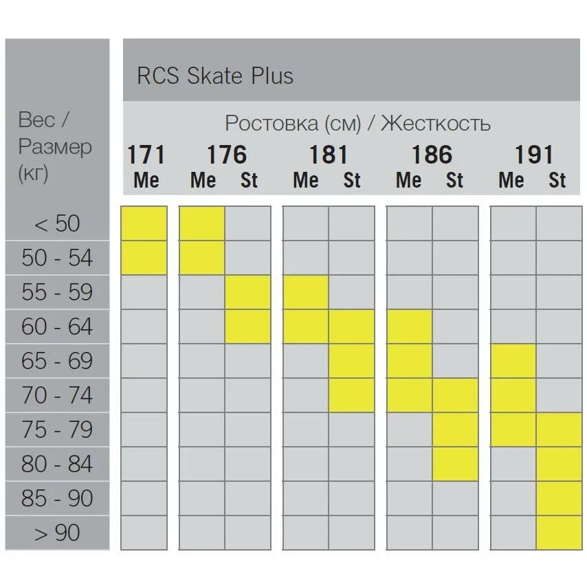 Расшифровка лыж фишер. Беговые лыжи Фишер таблица жесткости. Маркировка жесткости лыж. Таблица fa лыжи Фишер. Жесткость лыж Фишер фа.