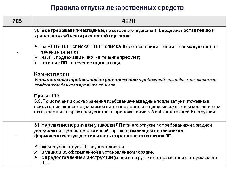 Тест по рецептам отпуск. Порядок отпуска препаратов по рецепту. Отпуск лекарственных препаратов приказ. Порядок отпуска лекарственных препаратов из аптечной организации. Нормы отпуска лекарственных препаратов приказ.