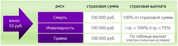 Ренессанс страхование Волгоград. Ренессанс жизнь страхование. Ренессанс страхование Казань. Ренессанс страхование Саратов. Номер страховой ренессанс