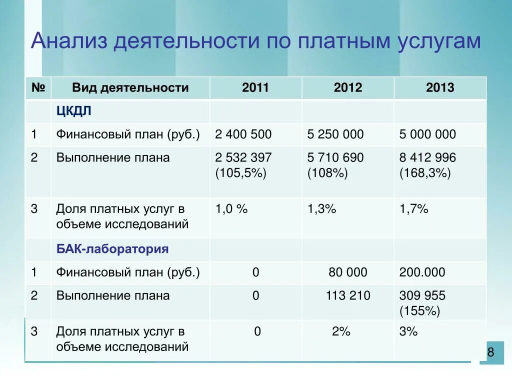 Сайт анализ деятельности. Анализ деятельности. Анализ деятельности поликлиники. Анализ вакансий. Анализ показателей работы участкового врача.