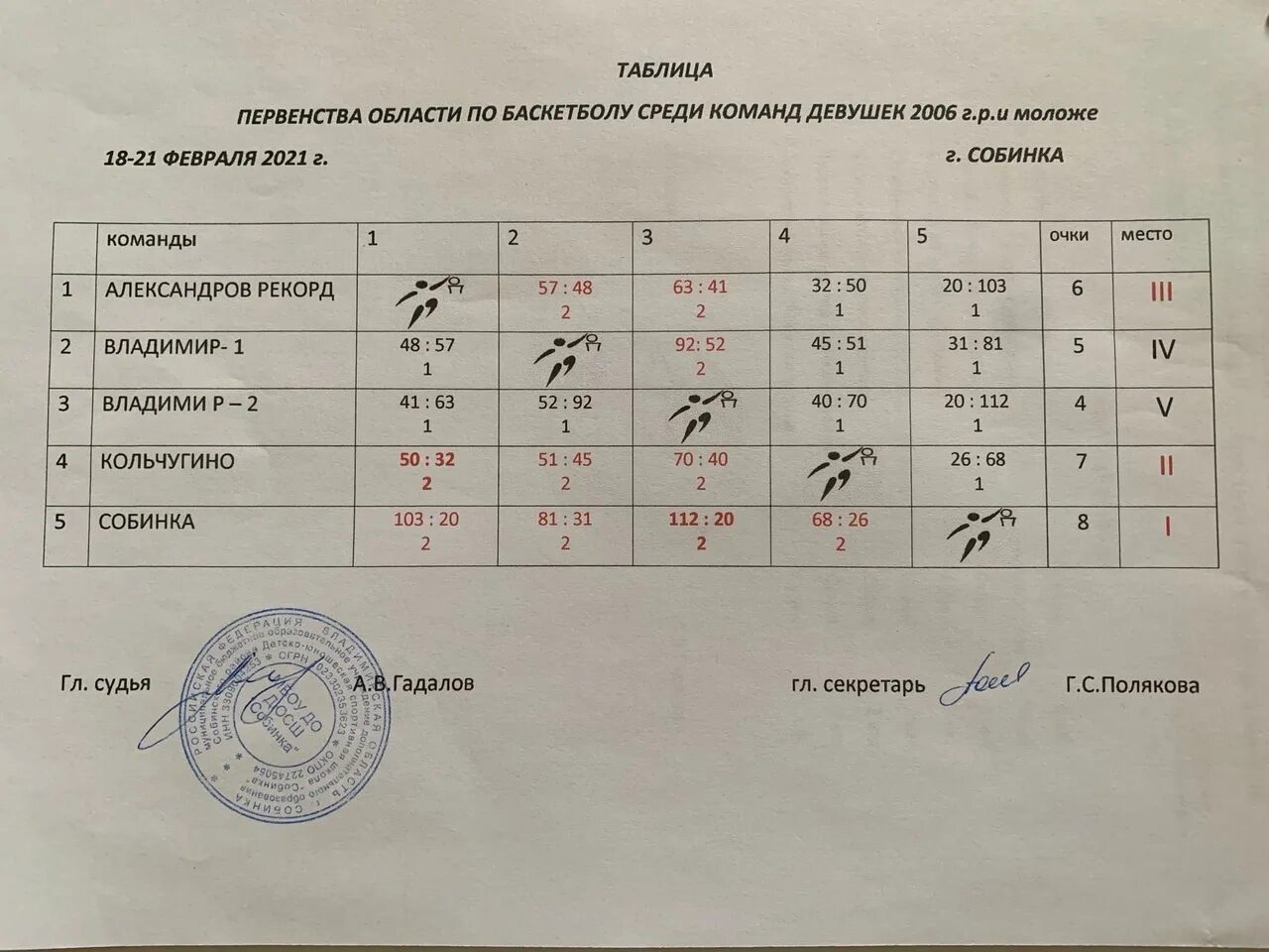 В турнире принимают участие 8 команд. Заявка на участие в соревнованиях по баскетболу. Команда 5. Таблица ДЮСШ по баскетбол. Таблица игр на 6 команд.