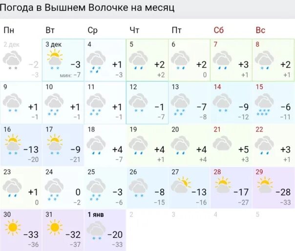 Погода волочек по часам. Погода в Вышнем Волочке. Погода Вышний Волочек. Погода в Вышнем Волочке на 14 дней. Погода в Вышнем Волочке на неделю.