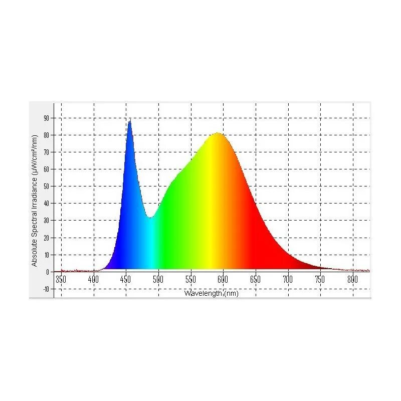 Спектр свет купить. Спектр светодиодной лампы 6500 k. Спектр светодиодной лампы 4000к. Спектр светодиода 4000к. Спектр светодиодной лампы 3000к.