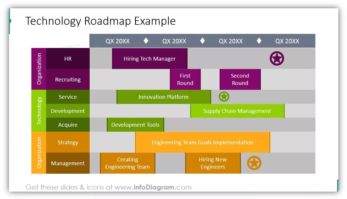 Roadmap продукта. Roadmap диаграмма. Technology Roadmap. Roadmap таблица. Roadmap student s book