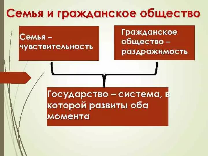 Гражданское общество семья. Семья как гражданское общество. Деятельность семьи в гражданском обществе. Семья это гражданское общество или нет. И семьи общества и производства