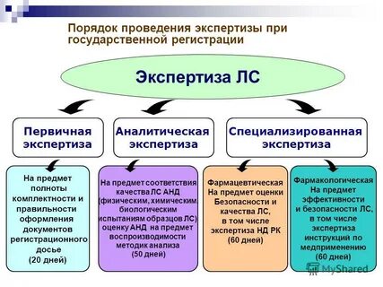 Средства проведения экспертизы