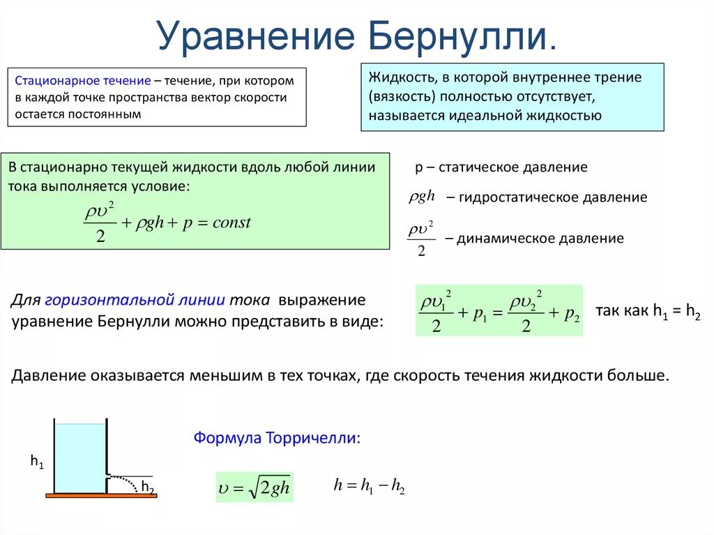 Величина а в уравнении. Формула Бернулли гидравлика. Уравнение Бернулли вывод формулы. Уравнение Бернулли гидравлика формула. Уравнение Бернулли для газов формула.