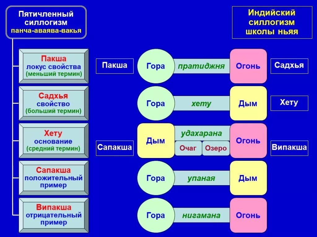Больший термин