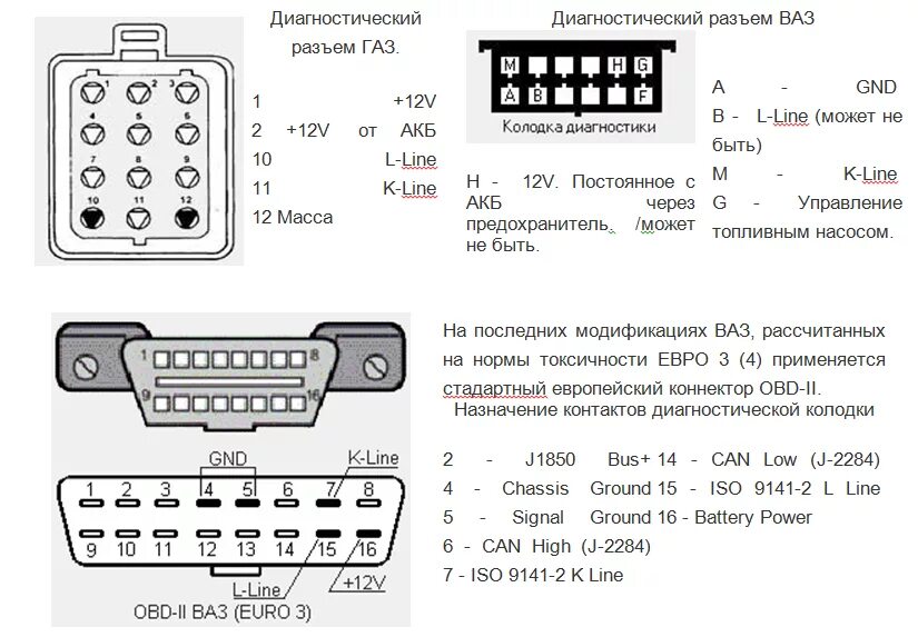 Как с помощью обд
