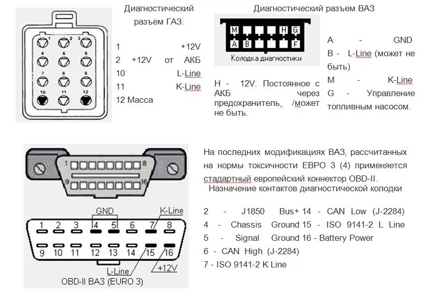 Самодиагностика пример. Диагностический разъём obd2 Нива Шевроле. Диагностический разъем ВАЗ Нива 21214. Диагностический разъем ВАЗ Нива 2131 инжектор. Диагностический разъем Нива Шевроле 2005.