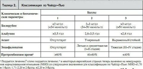 Чайлду