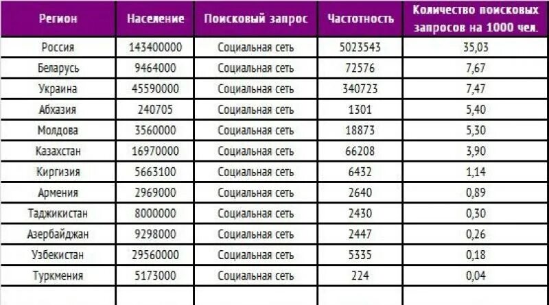 Социальные сети беларуси. Количество аптек в России. Статистика аптек. Количество аптек по регионам России. Коды регионов Таджикистана.