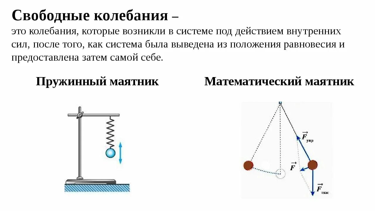 Почему происходят колебания. Свободные колебания это в физике колебания. Колебательные движения свободные колебания 9 класс. Свободные колебания это в физике кратко. Определение свободных механических колебаний.